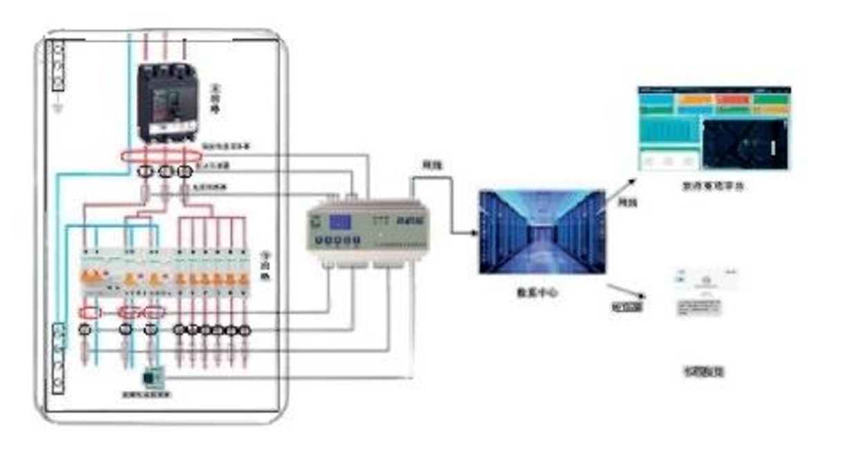 电气火灾监控系统