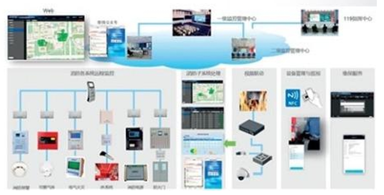 电气火灾监控系统效果2