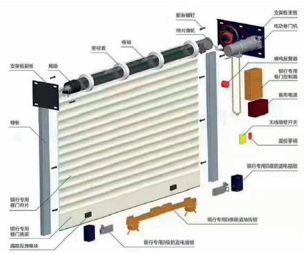银行专用卷帘门缩略图2