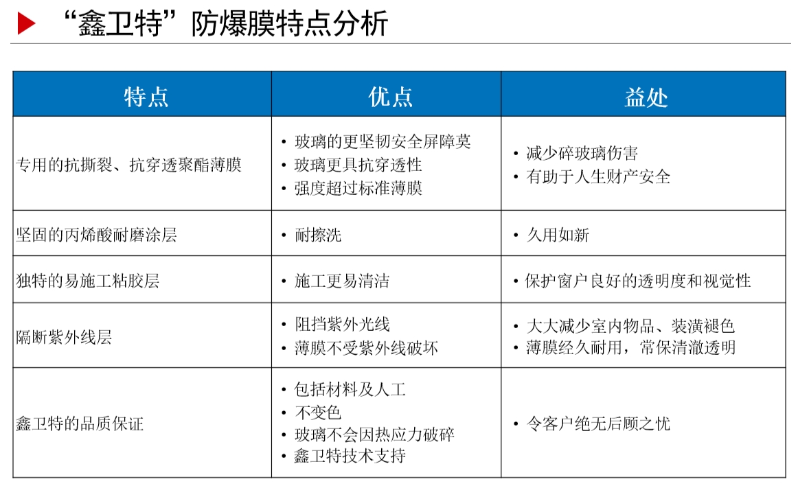 防爆膜应用效果2